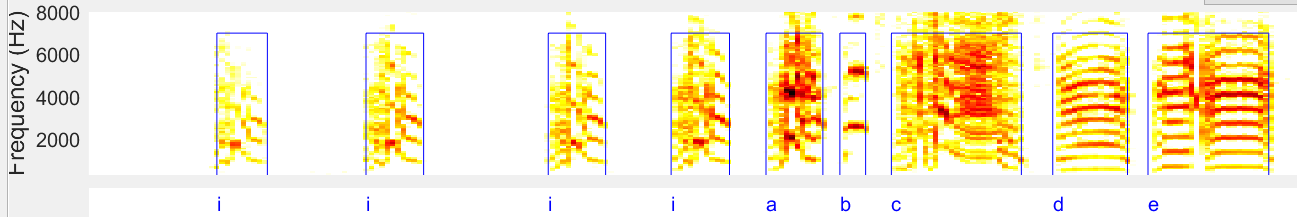 Spectrogram of Zebra finch song, with INs [i] and motif syllables [a-e]